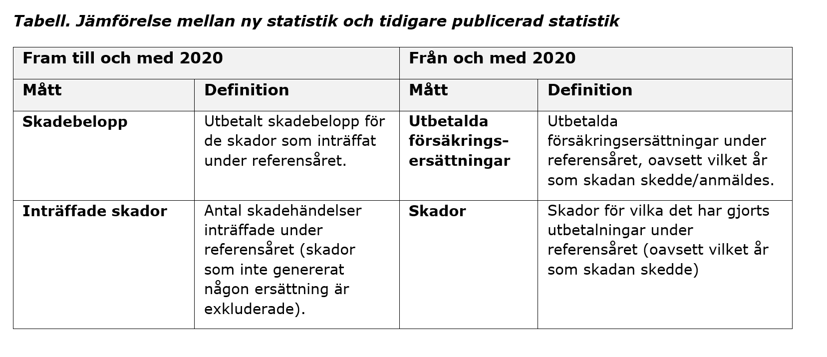 2026-03-31 12_45_07-2025 STATISTIK Trafik- och motorfordonsförsäkringar - Word.png