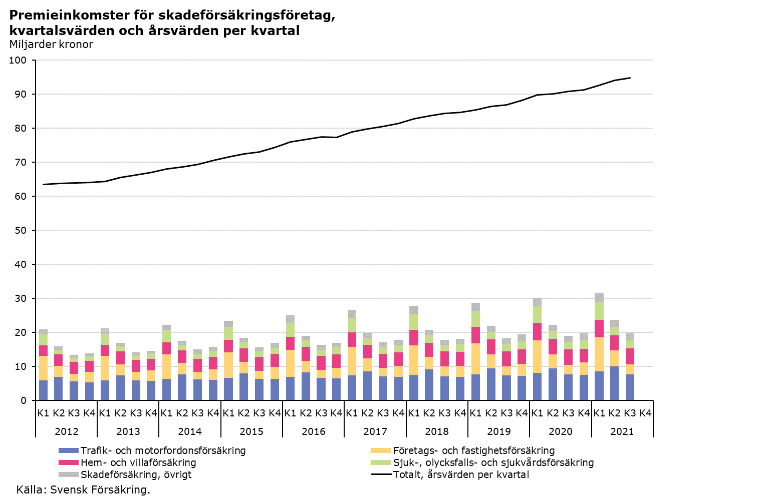 premieinkomster_skade.png