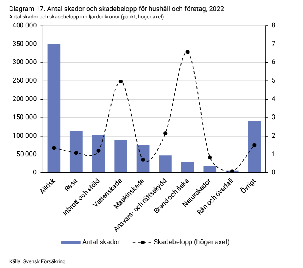 2024-05-13 14_33_58-forsakringar-i-sverige-2014-2023.pdf.png