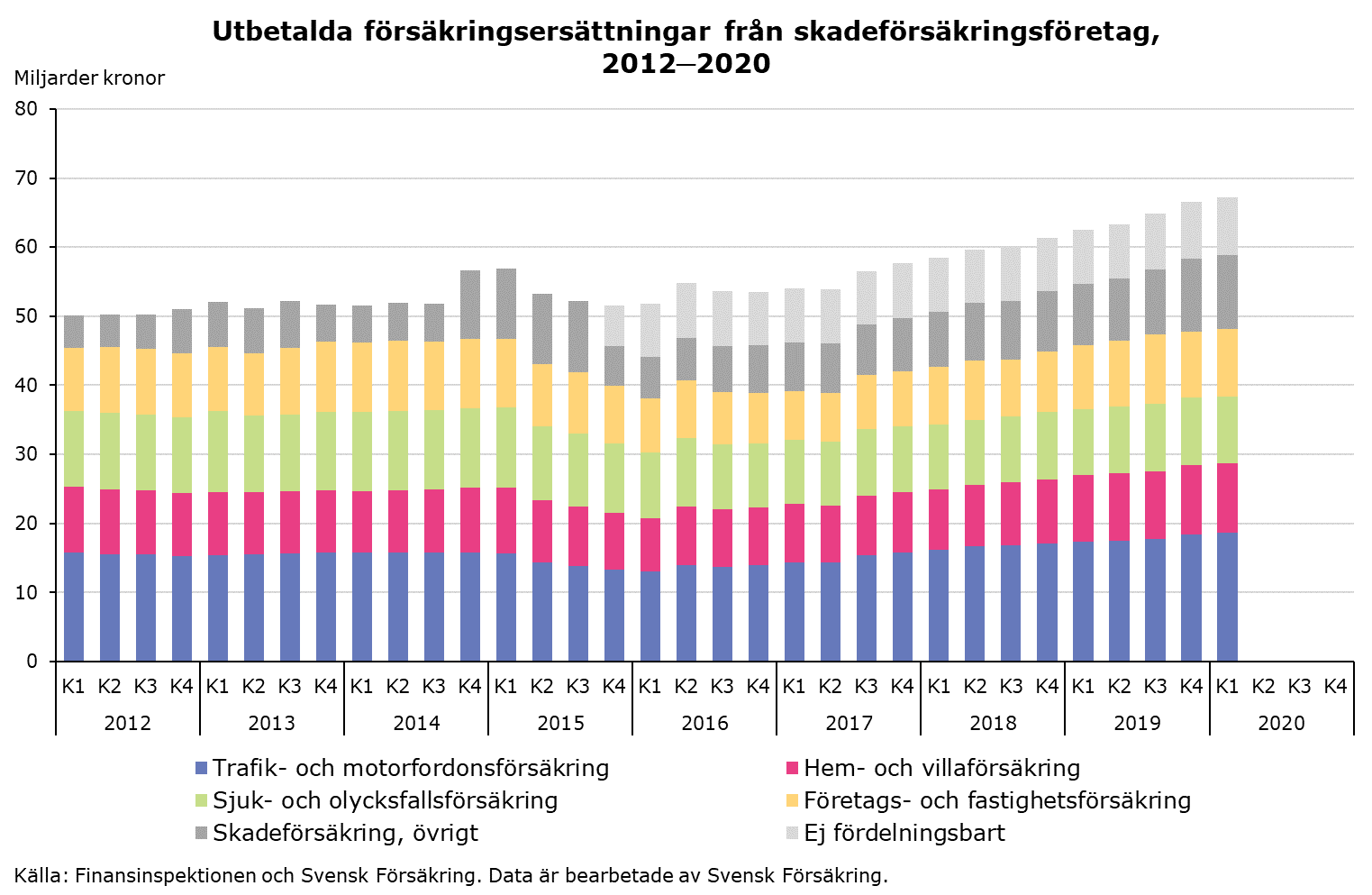Svensk Försäkring